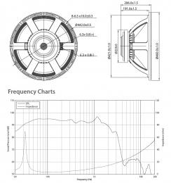 Turbosound TS-18SW700/8A динамик низкочастотный для сабвуферов 18 ...